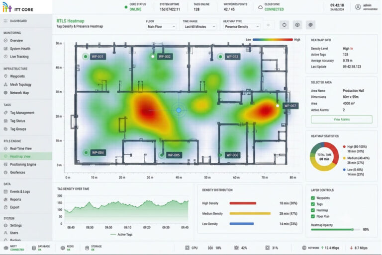 Advanced RTLS dashboard with location heatmaps, real-time positioning data and occupancy analytics across monitored areas