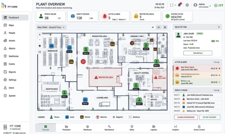 Industrial RTLS platform dashboard showing real-time personnel, asset and operational zone information inside a facility