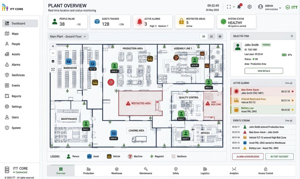Industrial RTLS platform dashboard showing real-time personnel, asset and operational zone information inside a facility