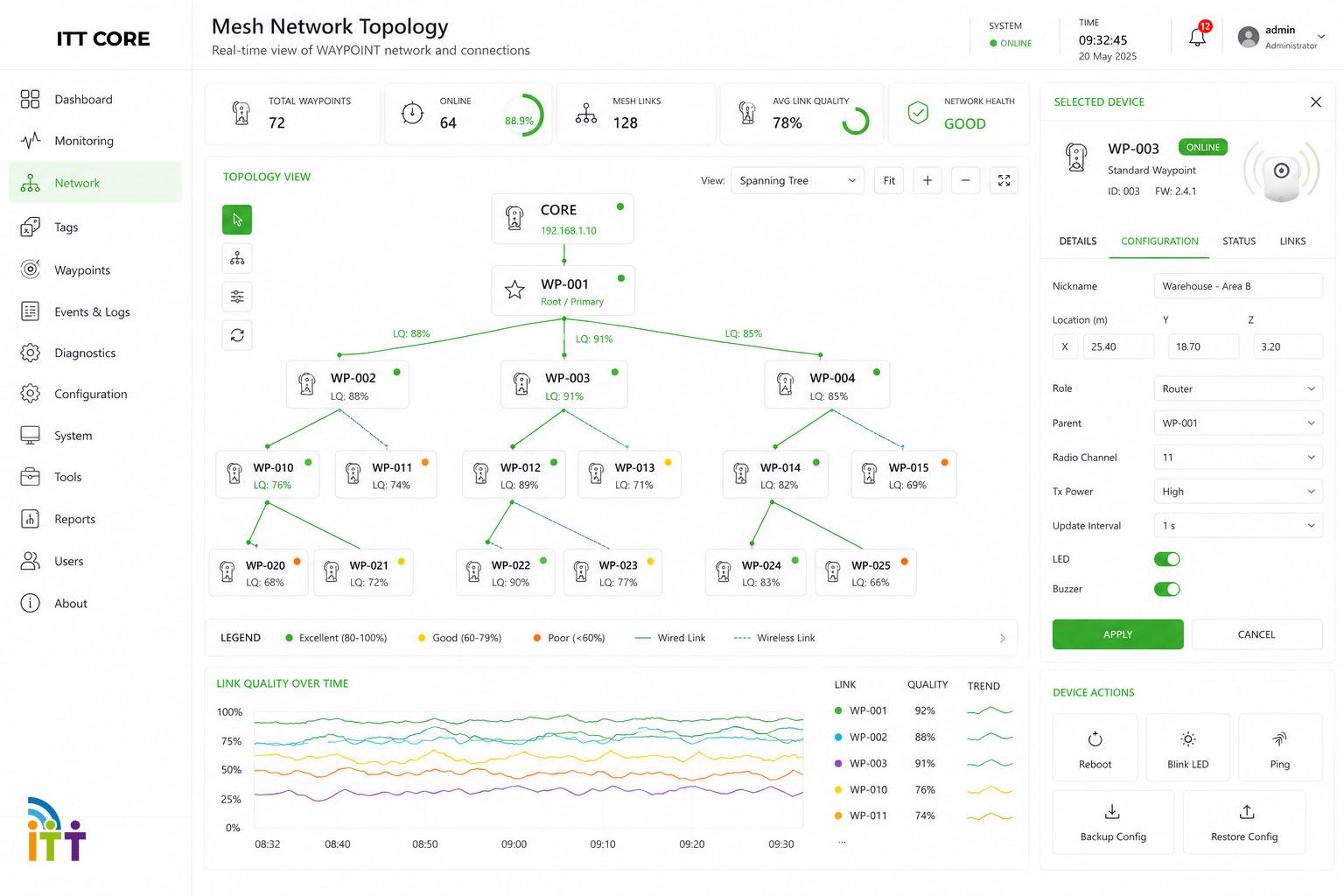 ITT Core dashboard visualizing WAYPOINT mesh network topology, communication routes and infrastructure device status