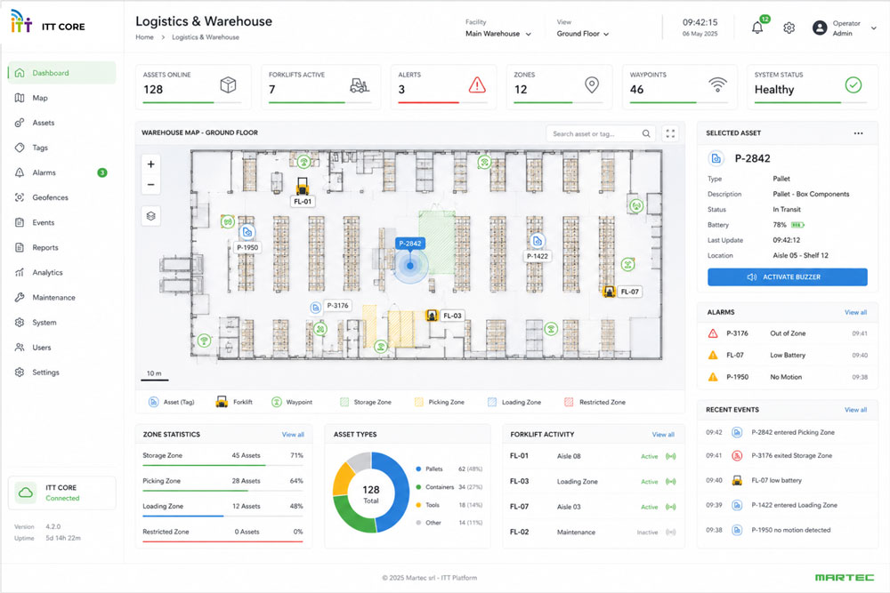 Logistics RTLS dashboard showing real-time asset locations, warehouse zones and operational tracking information