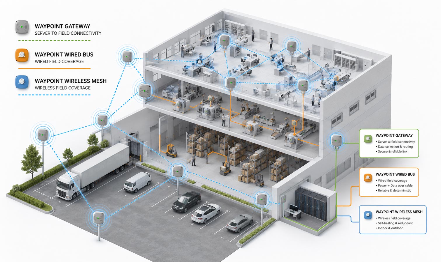 Industrial RTLS system for real-time tracking of workers, equipment and movable assets inside factory environments