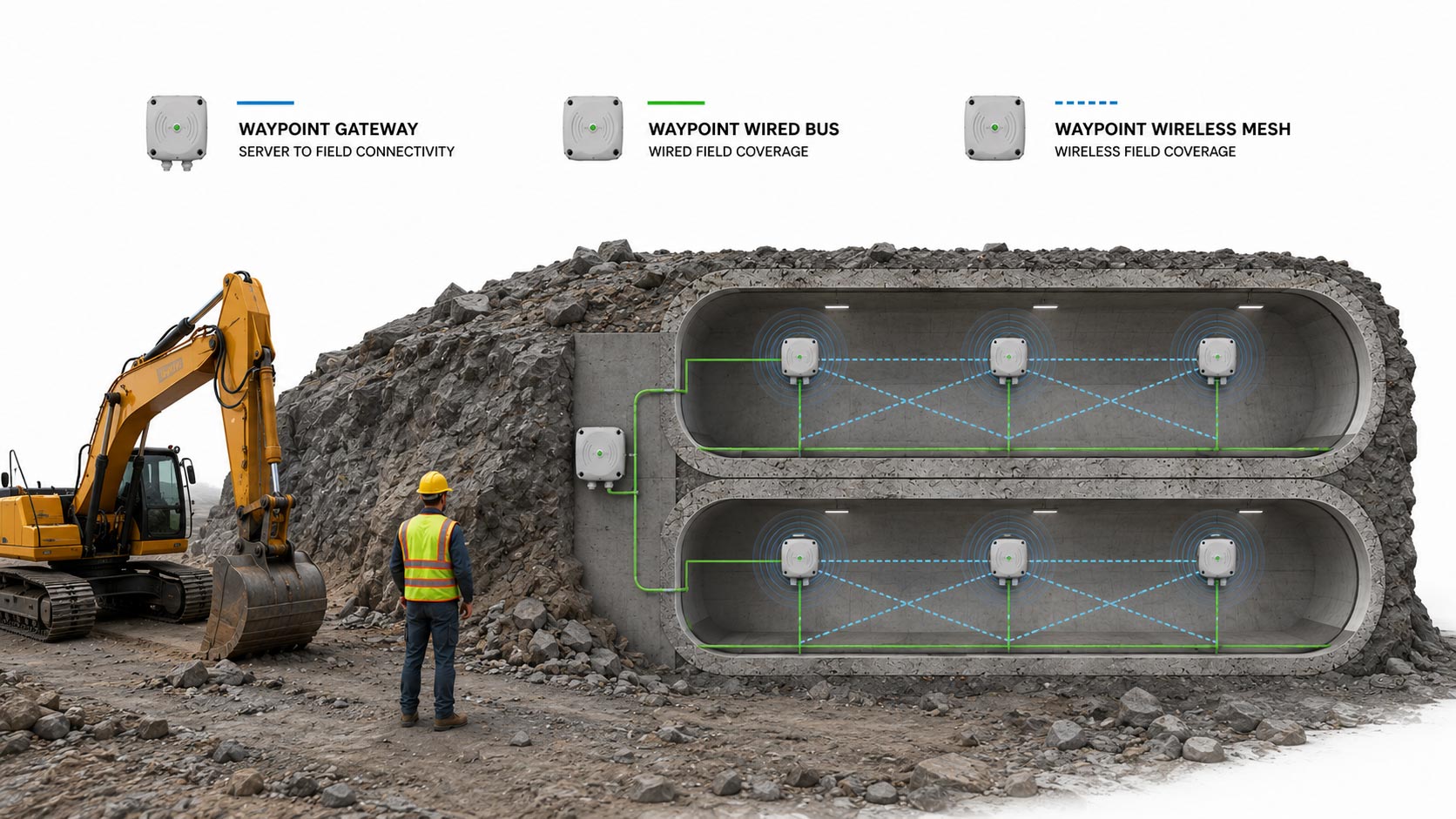 Compact tunnel installation showing distributed ITT WAYPOINTs providing RTLS coverage across underground or confined infrastructure areas