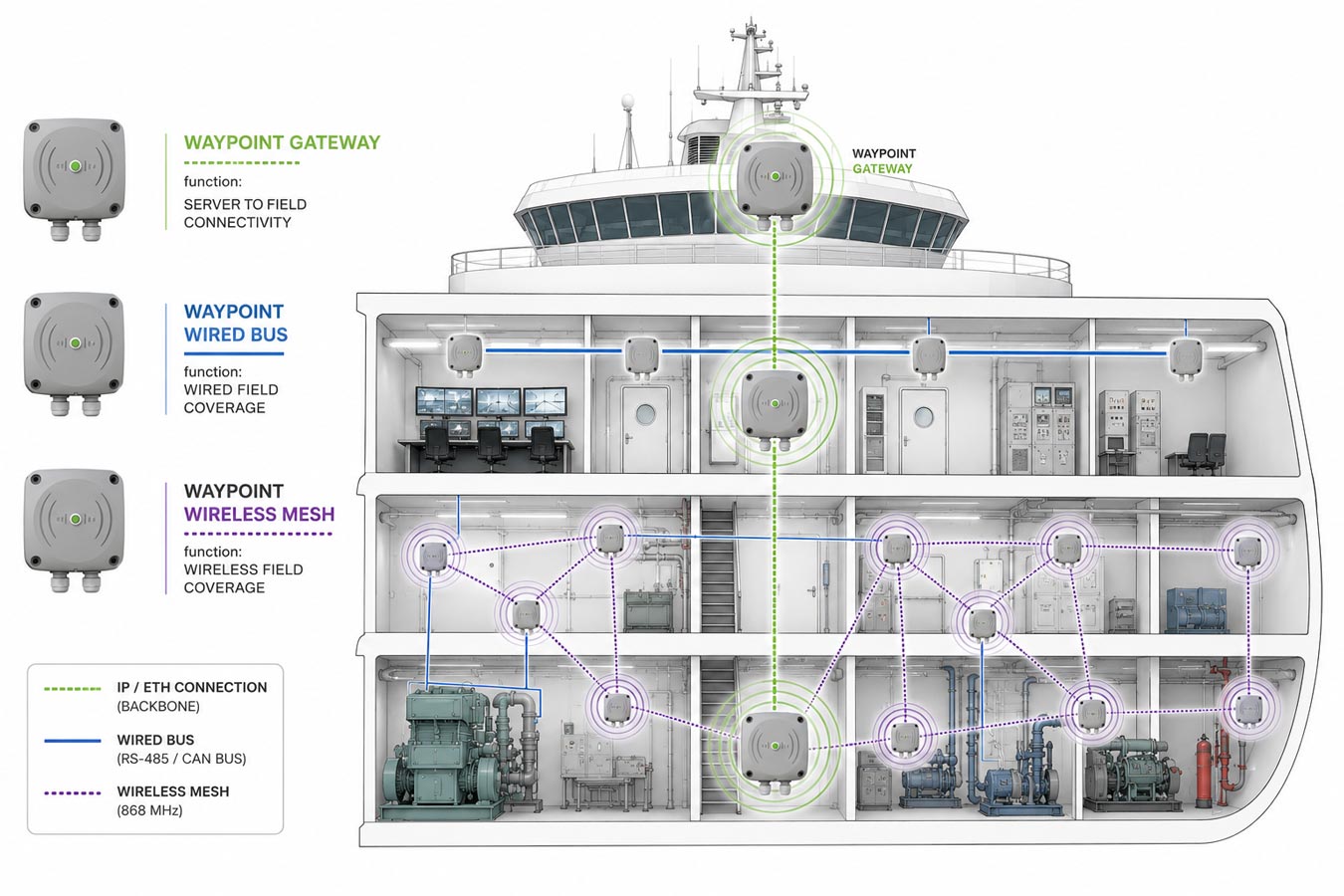 Maritime RTLS system for real-time tracking of people and assets across ships and complex metallic environments