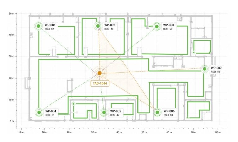 RTLS dashboard map showing perimeter boundaries, detection points and real-time presence within protected areas
